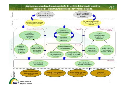 ApresentaÃ§Ã£o dos projetos estruturantes - GesANTT