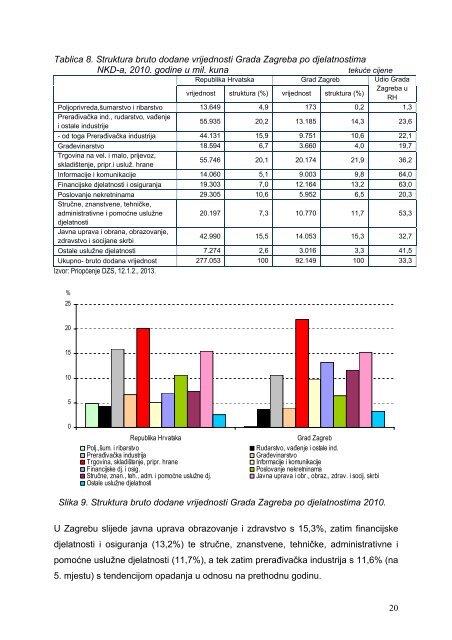 Makroekonomski razvoj Grada Zagreba i financijski ... - Zagreb.hr