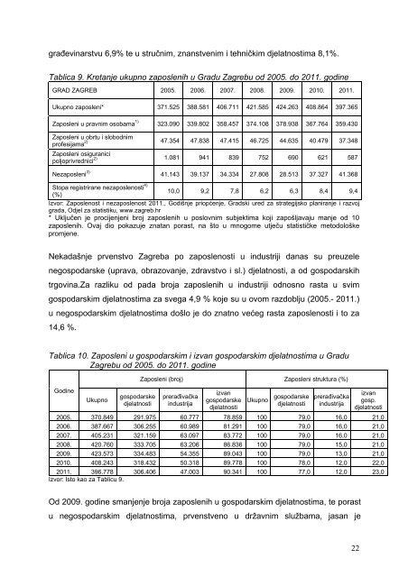 Makroekonomski razvoj Grada Zagreba i financijski ... - Zagreb.hr