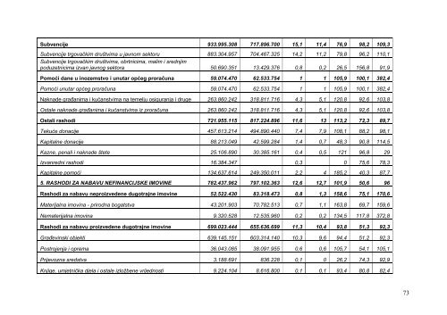 Makroekonomski razvoj Grada Zagreba i financijski ... - Zagreb.hr