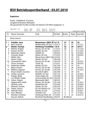 Ergebnisliste BSV - Golf-bsv-hh.de