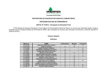 Resultado Final PBP 2012 - Unipampa