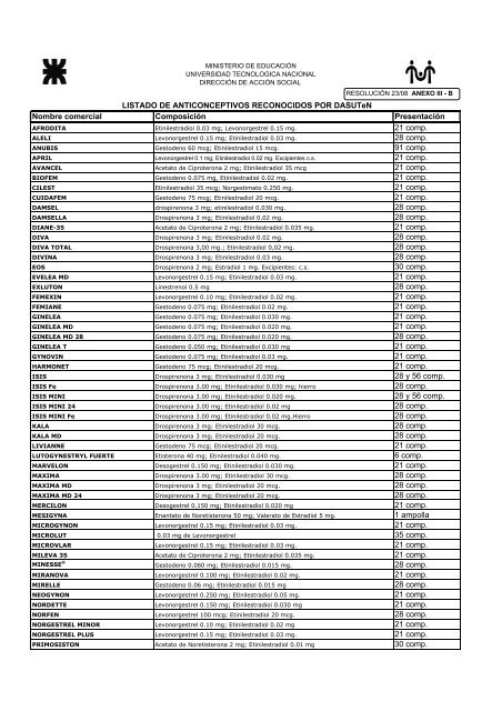 Anticonceptivos Listado Anexo Iii B