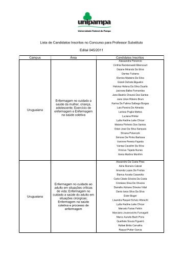 Lista de Candidatos Inscritos no Concurso para ... - Unipampa