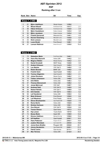 ABT-Sprinten 2012 - Mälaröarnas MK