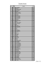 Classifica SocietÃ  - Ski Race Cup