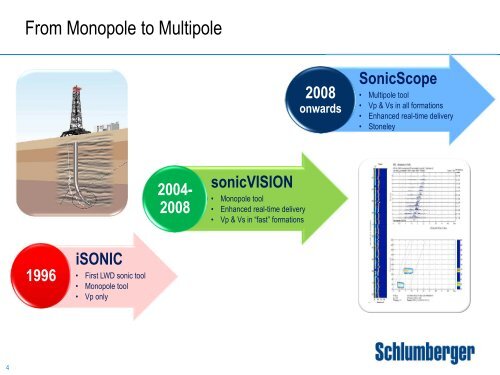 SonicScope The Next Generation of Sonic While Drilling - FESAus