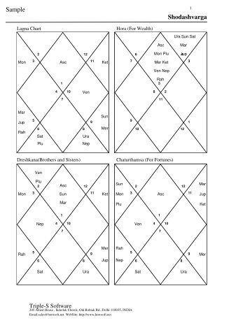 Shodashvarga Sample - Horosoft