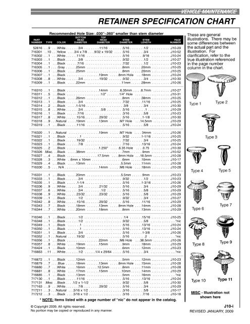 J10 BODY CLIPS and SMALL PARTS ASSORTMENTS - Momar