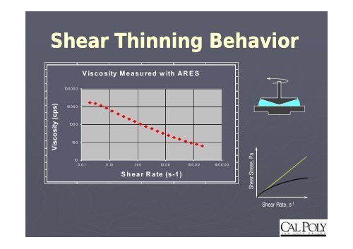 Shear Rate (s -1 ) - Quartz Presentations Online