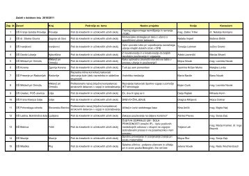 Baza IP 2010/11 - Zavod RS za Å¡olstvo