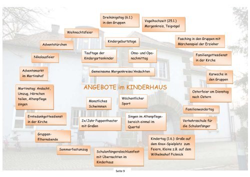 Leitbild: Ev. Kinderhaus ARCHE vom 28.11.2008 - Martinshof ...