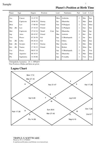 Horosoft Birth Chart