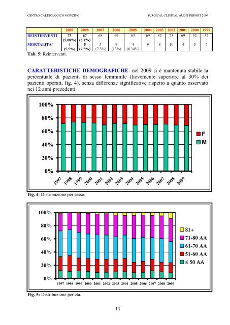 CLINICAL AUDIT REPORT 2009 - Centro Cardiologico Monzino