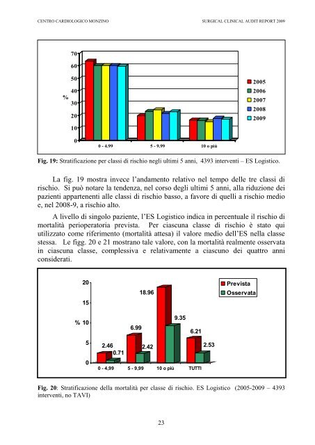 CLINICAL AUDIT REPORT 2009 - Centro Cardiologico Monzino