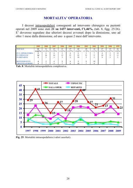 CLINICAL AUDIT REPORT 2009 - Centro Cardiologico Monzino