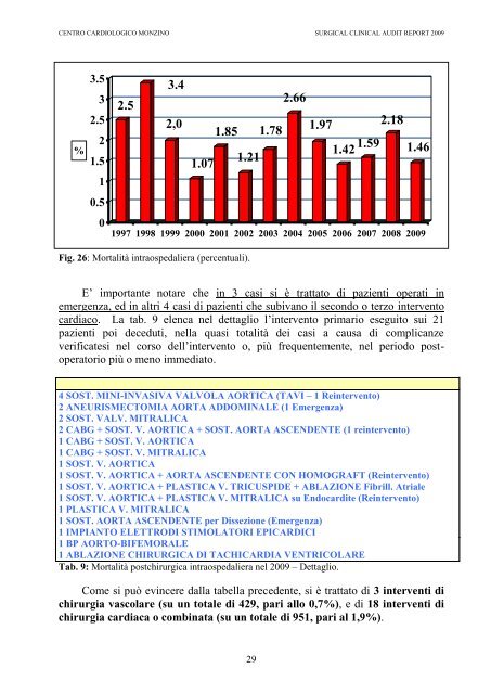 CLINICAL AUDIT REPORT 2009 - Centro Cardiologico Monzino