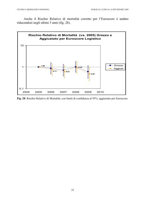 CLINICAL AUDIT REPORT 2009 - Centro Cardiologico Monzino