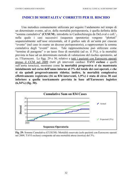 CLINICAL AUDIT REPORT 2009 - Centro Cardiologico Monzino