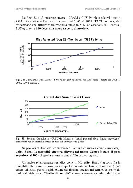 CLINICAL AUDIT REPORT 2009 - Centro Cardiologico Monzino