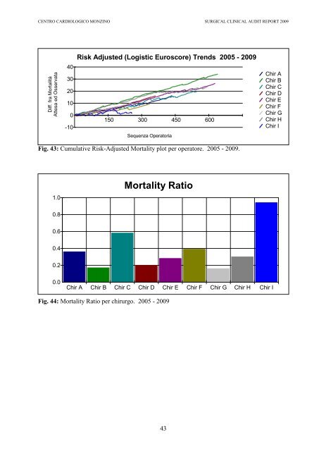 CLINICAL AUDIT REPORT 2009 - Centro Cardiologico Monzino