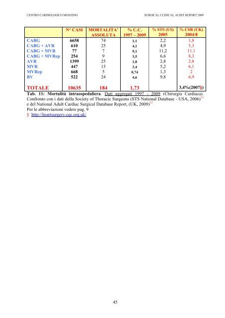 CLINICAL AUDIT REPORT 2009 - Centro Cardiologico Monzino