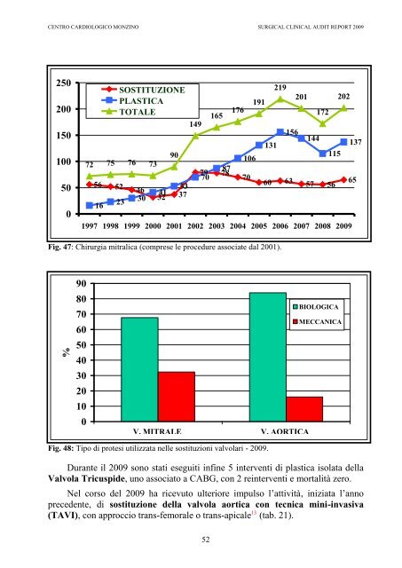 CLINICAL AUDIT REPORT 2009 - Centro Cardiologico Monzino