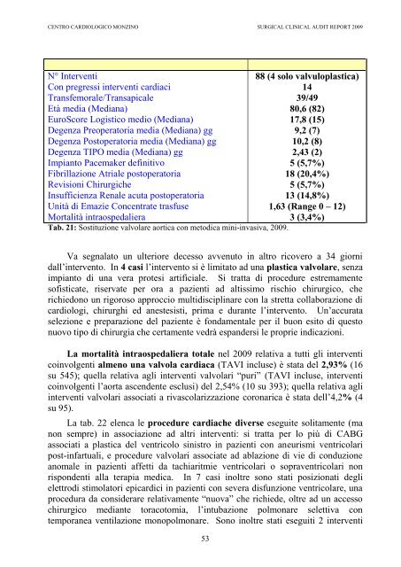 CLINICAL AUDIT REPORT 2009 - Centro Cardiologico Monzino