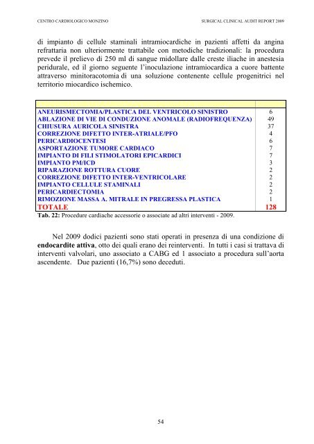 CLINICAL AUDIT REPORT 2009 - Centro Cardiologico Monzino