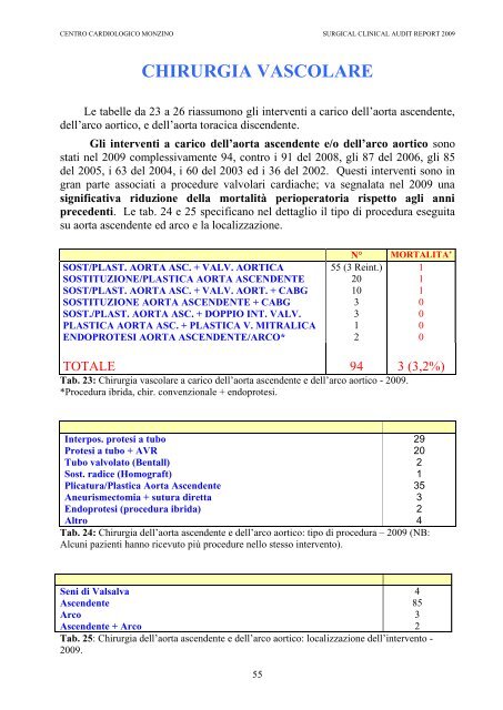 CLINICAL AUDIT REPORT 2009 - Centro Cardiologico Monzino