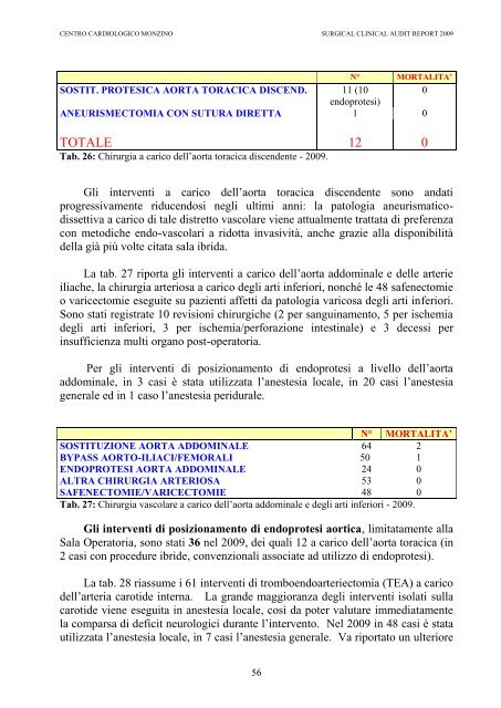 CLINICAL AUDIT REPORT 2009 - Centro Cardiologico Monzino