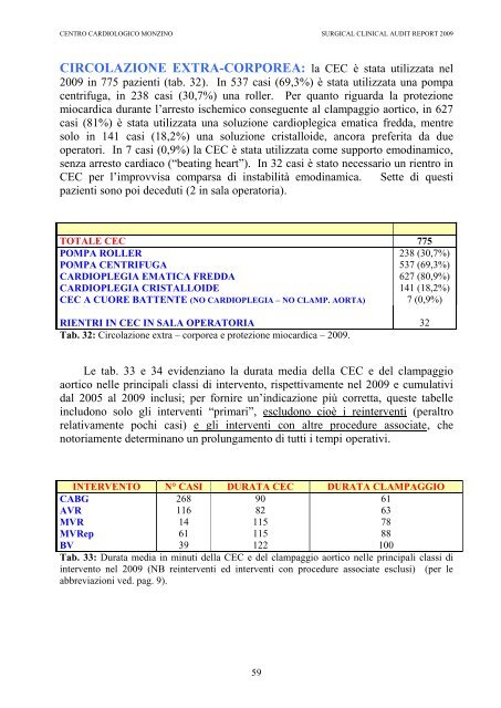 CLINICAL AUDIT REPORT 2009 - Centro Cardiologico Monzino