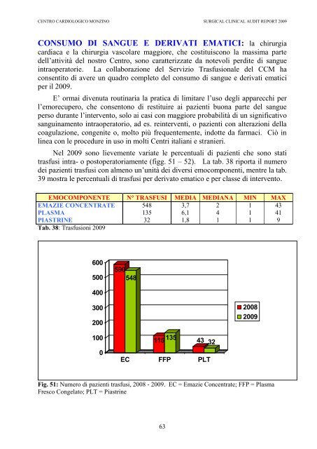 CLINICAL AUDIT REPORT 2009 - Centro Cardiologico Monzino