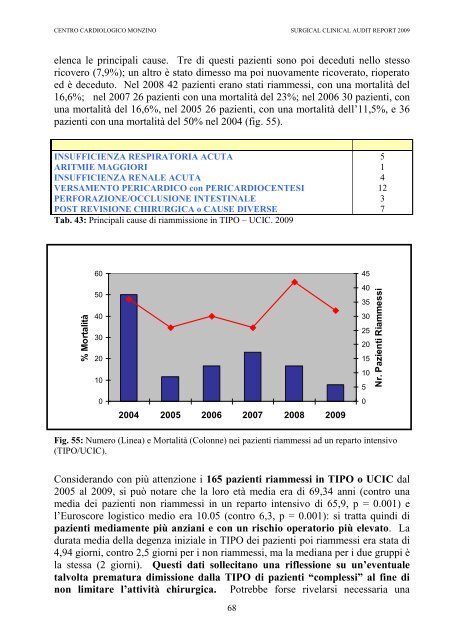 CLINICAL AUDIT REPORT 2009 - Centro Cardiologico Monzino