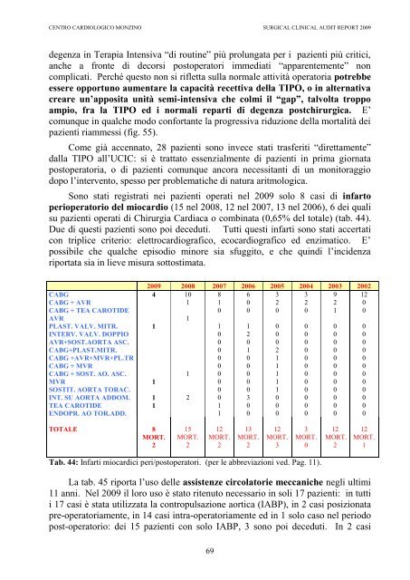 CLINICAL AUDIT REPORT 2009 - Centro Cardiologico Monzino