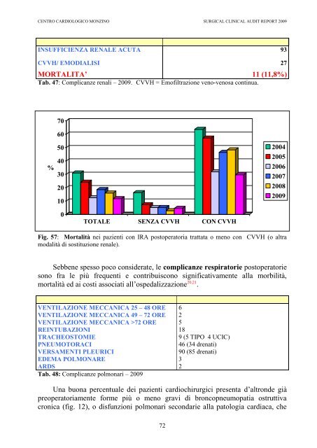 CLINICAL AUDIT REPORT 2009 - Centro Cardiologico Monzino