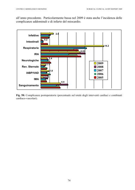 CLINICAL AUDIT REPORT 2009 - Centro Cardiologico Monzino