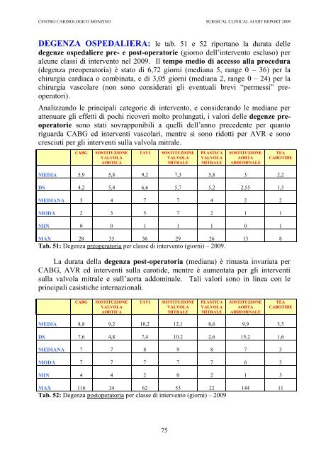 CLINICAL AUDIT REPORT 2009 - Centro Cardiologico Monzino