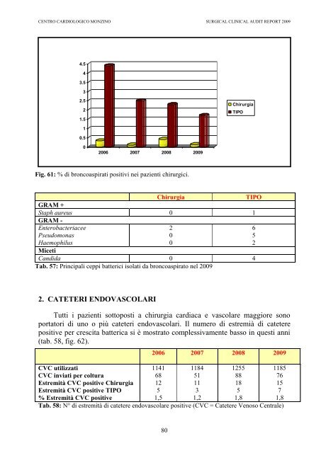 CLINICAL AUDIT REPORT 2009 - Centro Cardiologico Monzino