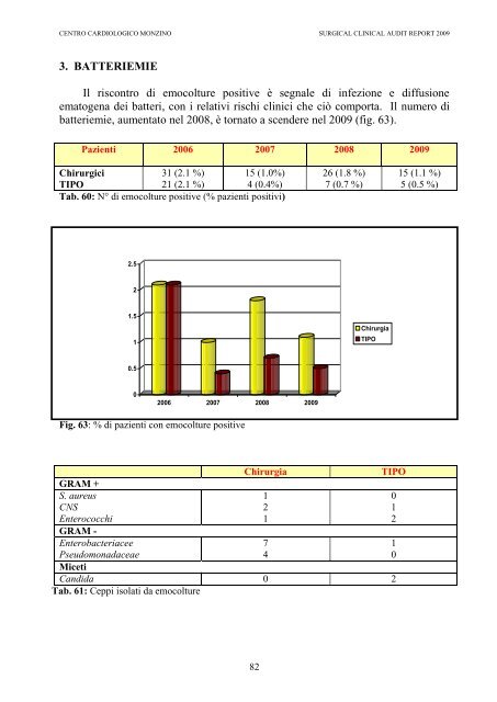 CLINICAL AUDIT REPORT 2009 - Centro Cardiologico Monzino