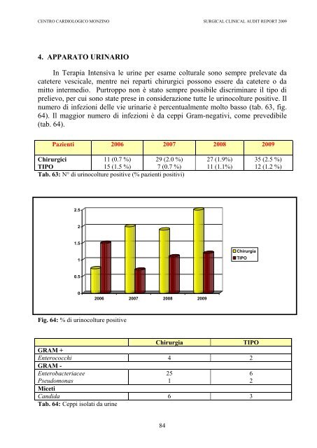 CLINICAL AUDIT REPORT 2009 - Centro Cardiologico Monzino