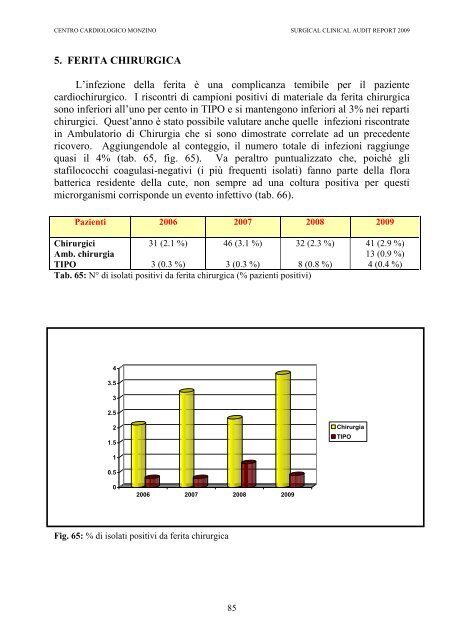 CLINICAL AUDIT REPORT 2009 - Centro Cardiologico Monzino