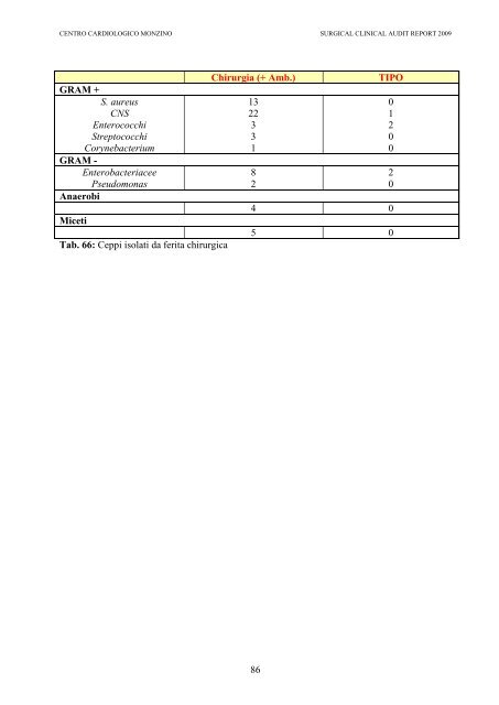 CLINICAL AUDIT REPORT 2009 - Centro Cardiologico Monzino