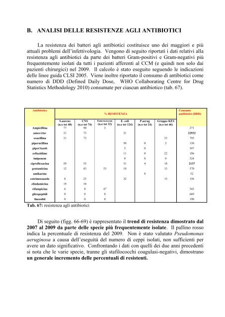 CLINICAL AUDIT REPORT 2009 - Centro Cardiologico Monzino