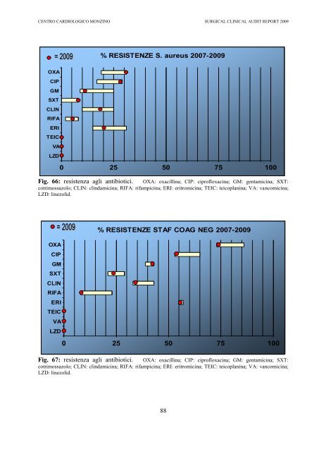 CLINICAL AUDIT REPORT 2009 - Centro Cardiologico Monzino