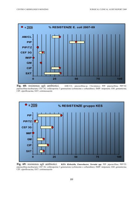 CLINICAL AUDIT REPORT 2009 - Centro Cardiologico Monzino