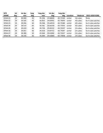 new taylor sfma reef coordinates and map 2012