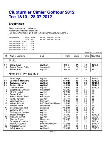 PC CADDIE, Clubturnier Cimier Golft. - Ergebnisse