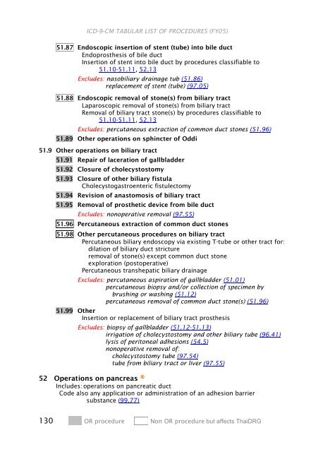 ICD-9-CM Procedures (FY05)