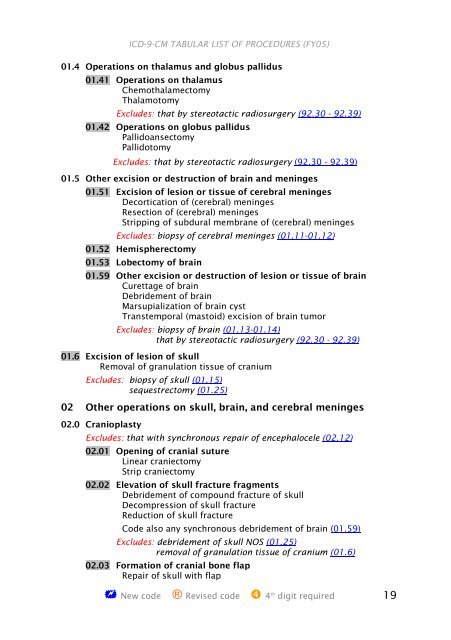 ICD-9-CM Procedures (FY05)